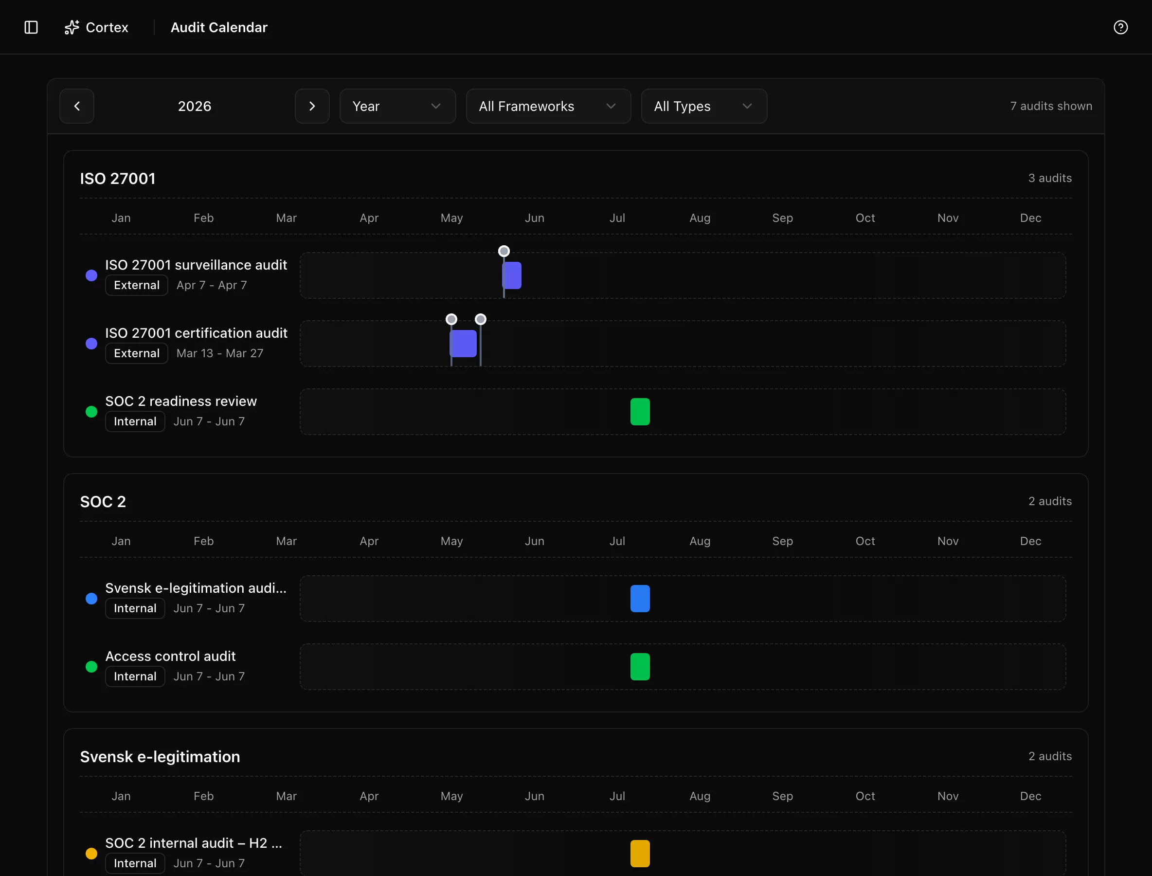 Audit calendar in year view with internal and external audit bars and milestone markers