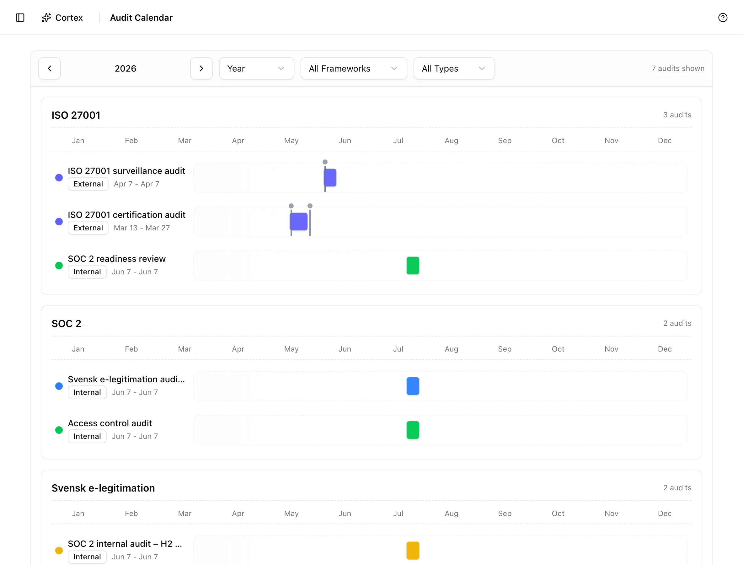 Audit calendar in year view with internal and external audit bars and milestone markers