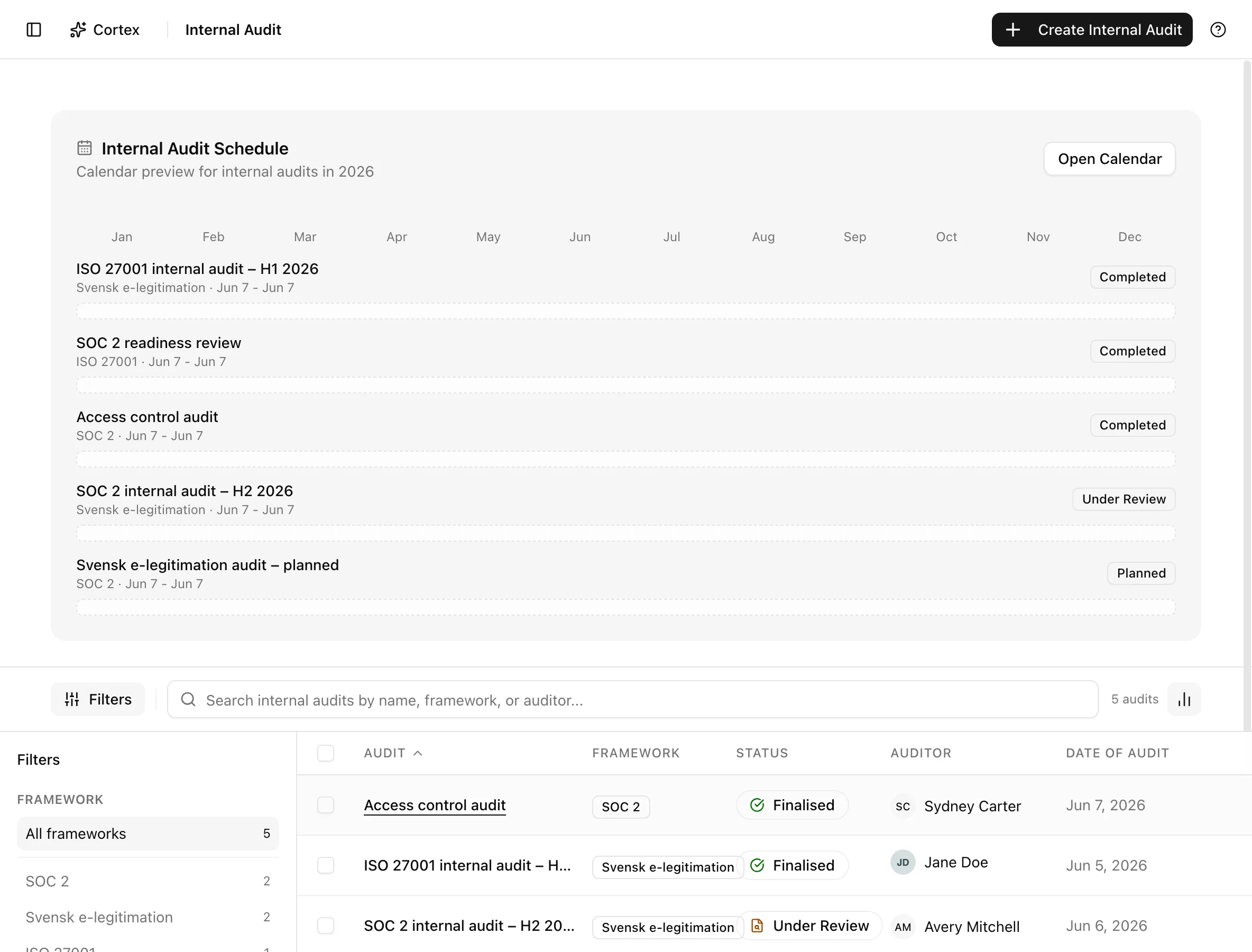 An internal audit's report panel with the editor, Save, Download PDF, and Finalise audit actions