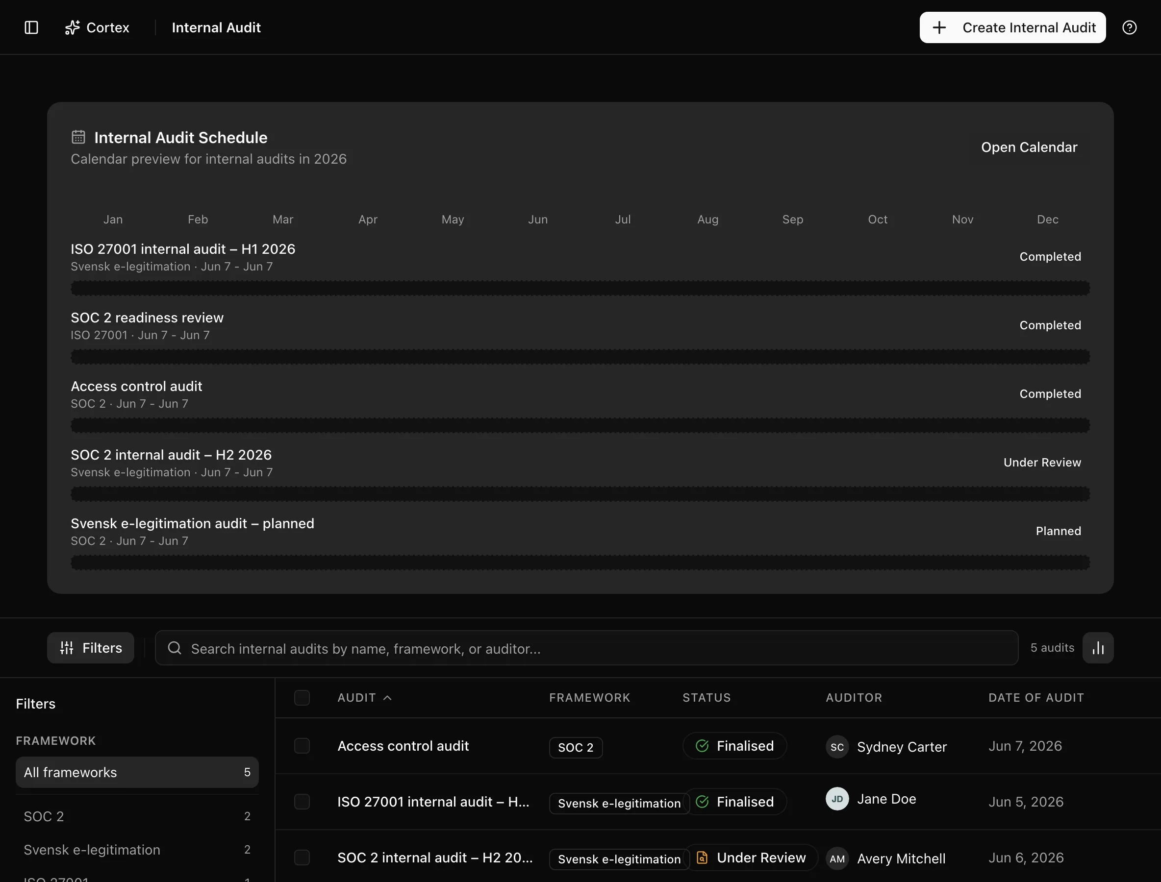 Internal audits list with framework and status filters and the calendar stat card