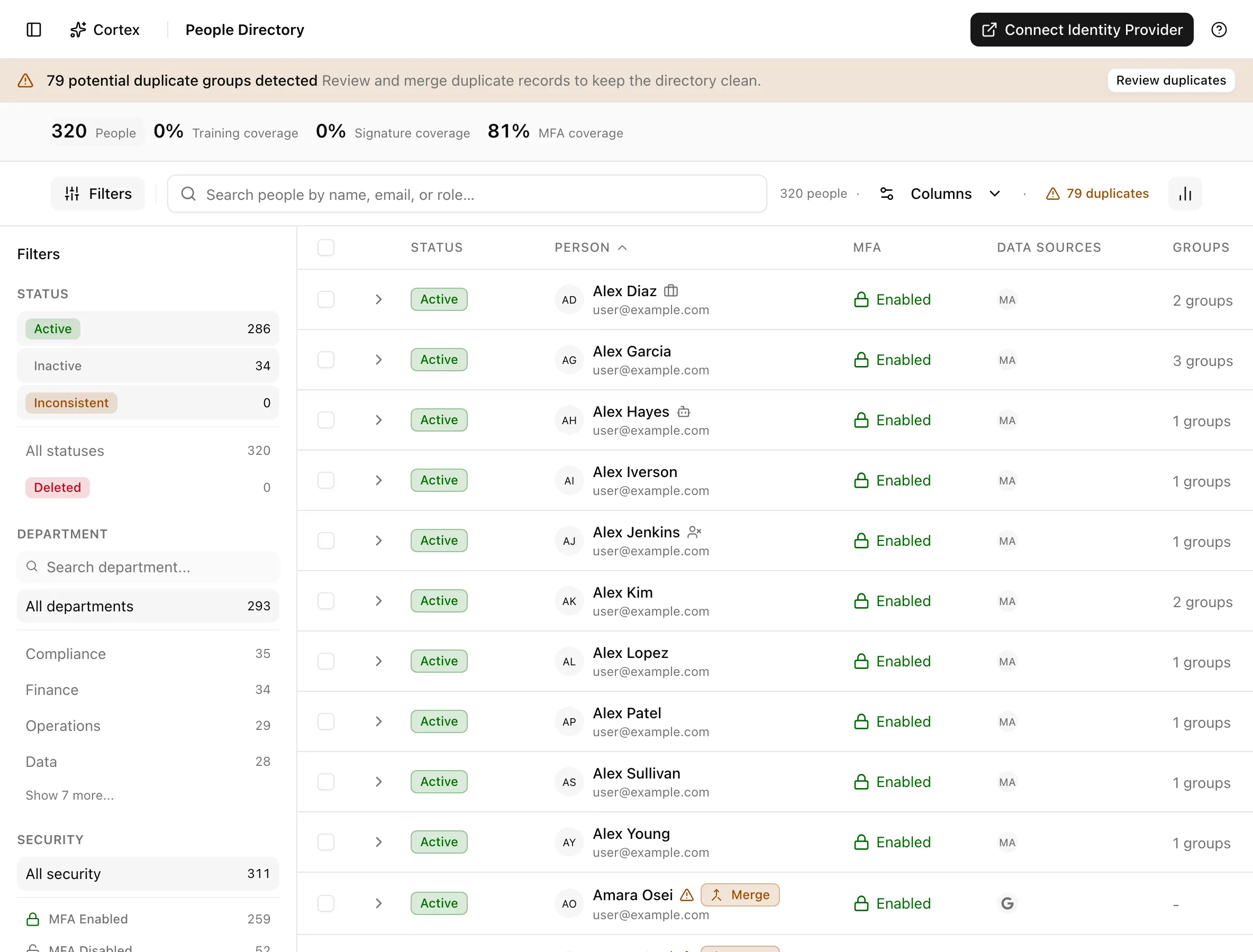 People directory table with summary cards for people, training, signature, and MFA coverage