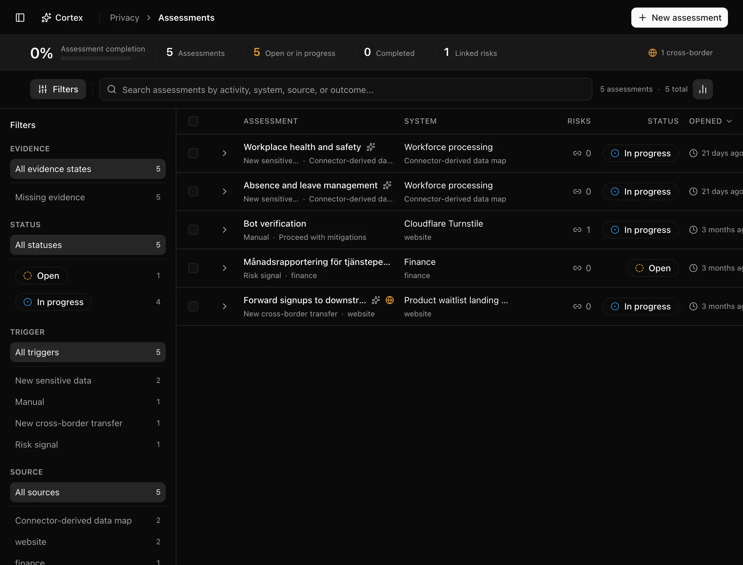 Assessments queue with completion, status, trigger, and source filters
