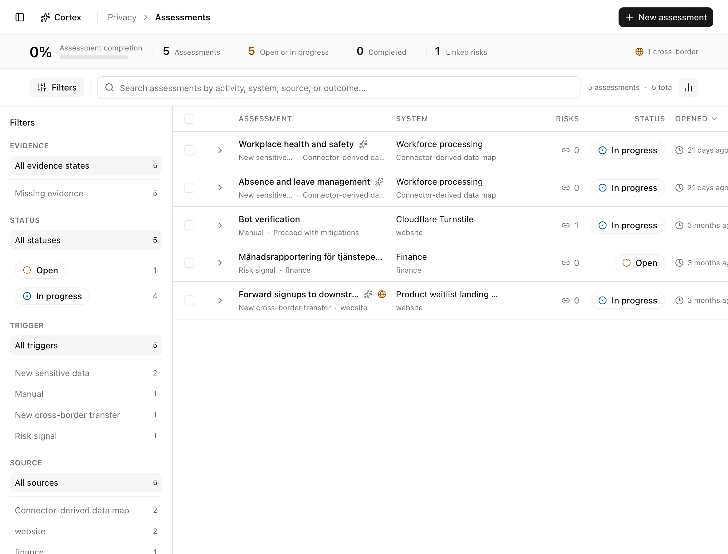 Assessments queue with completion, status, trigger, and source filters