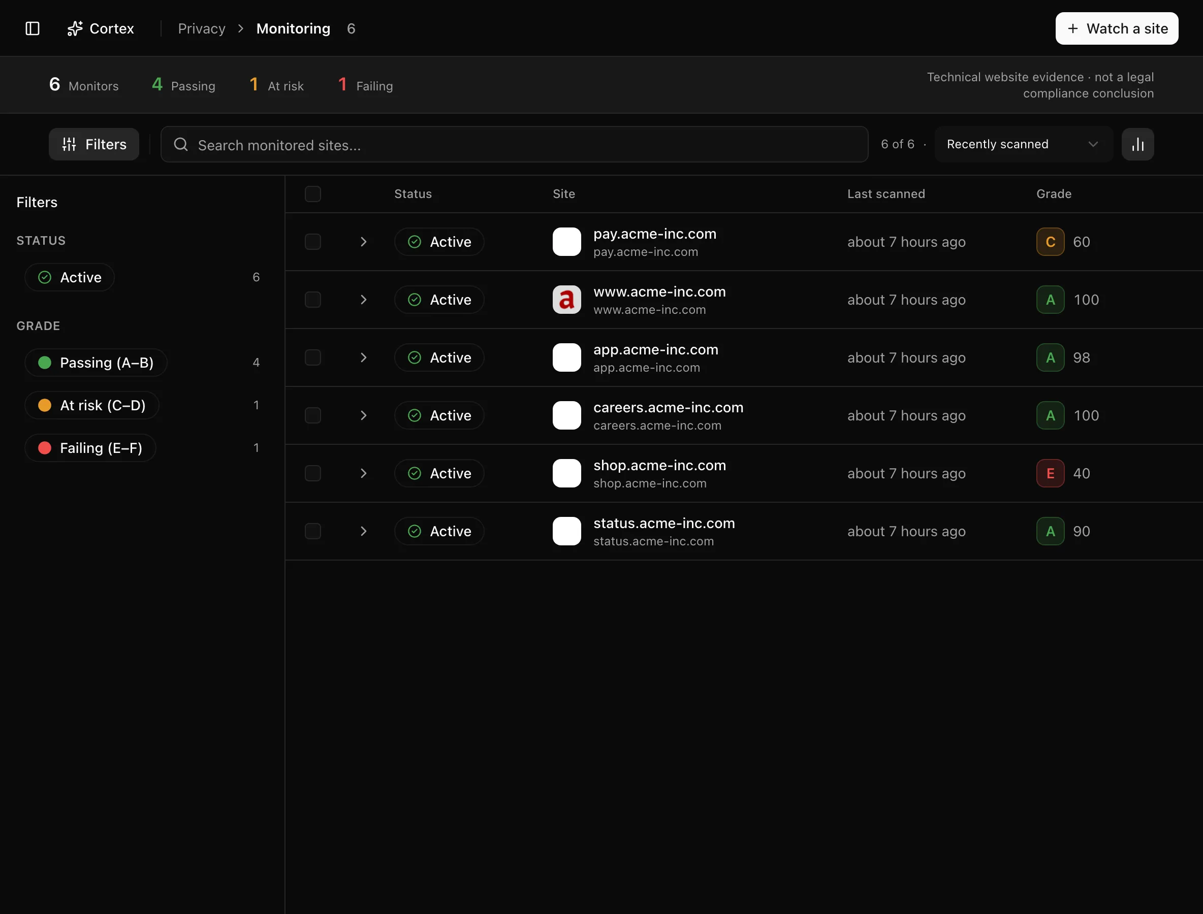 Monitoring list with status, site, last scanned, and grade columns