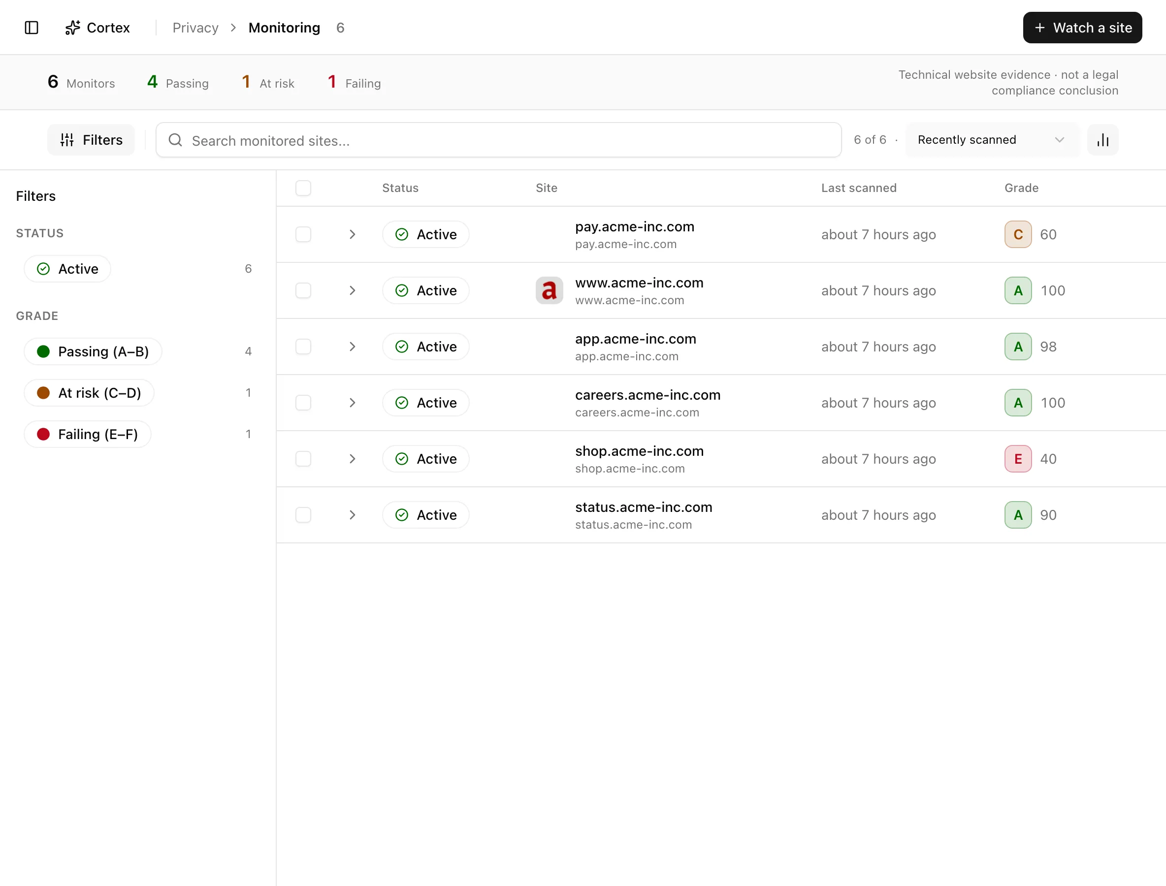 Monitoring list with status, site, last scanned, and grade columns