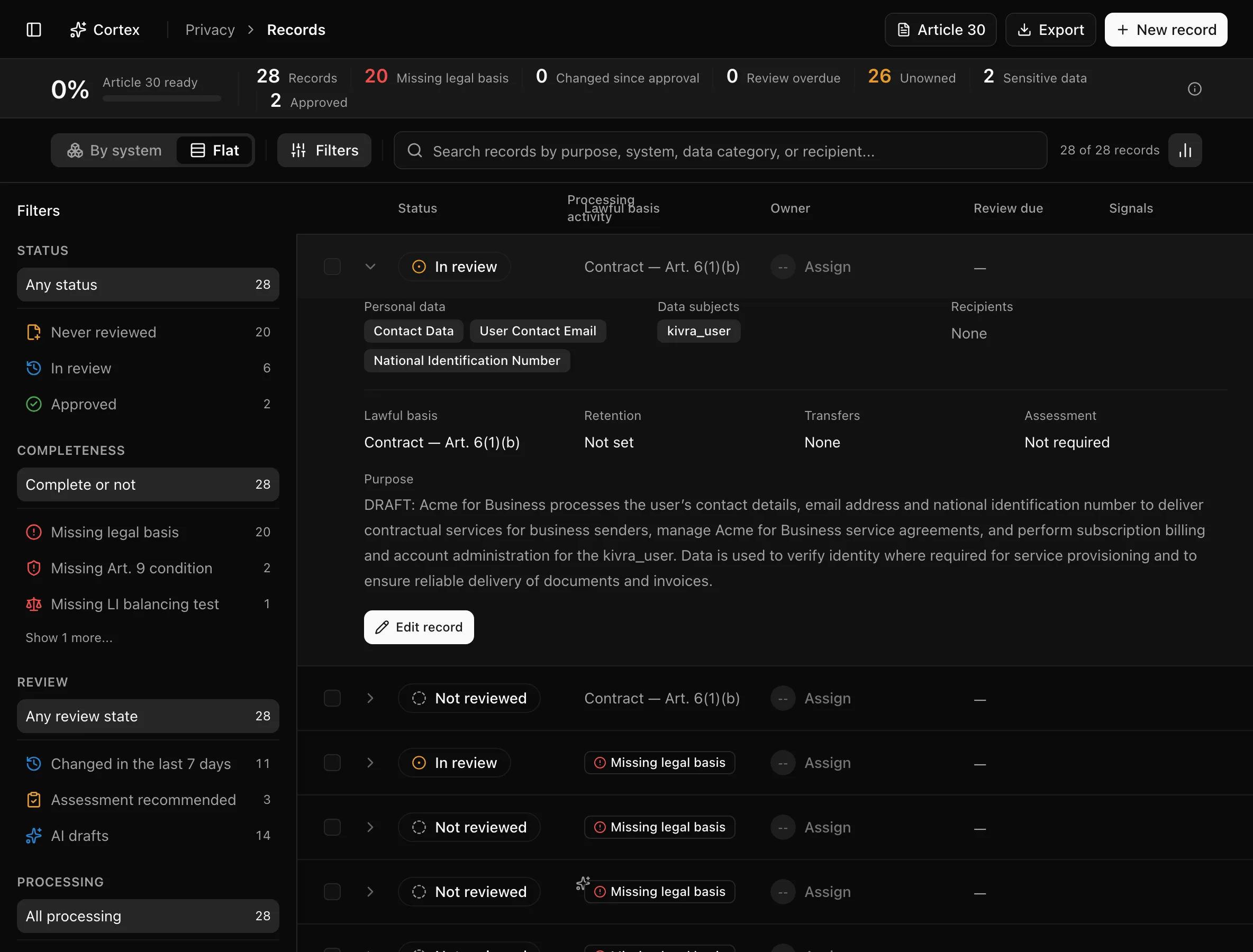 A record drawer showing Properties, Personal data, Processors and recipients, International transfers, and Retention