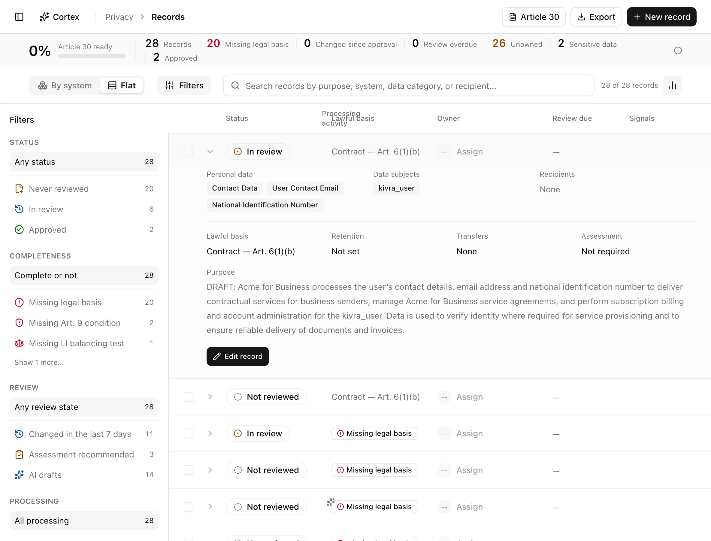 A record drawer showing Properties, Personal data, Processors and recipients, International transfers, and Retention