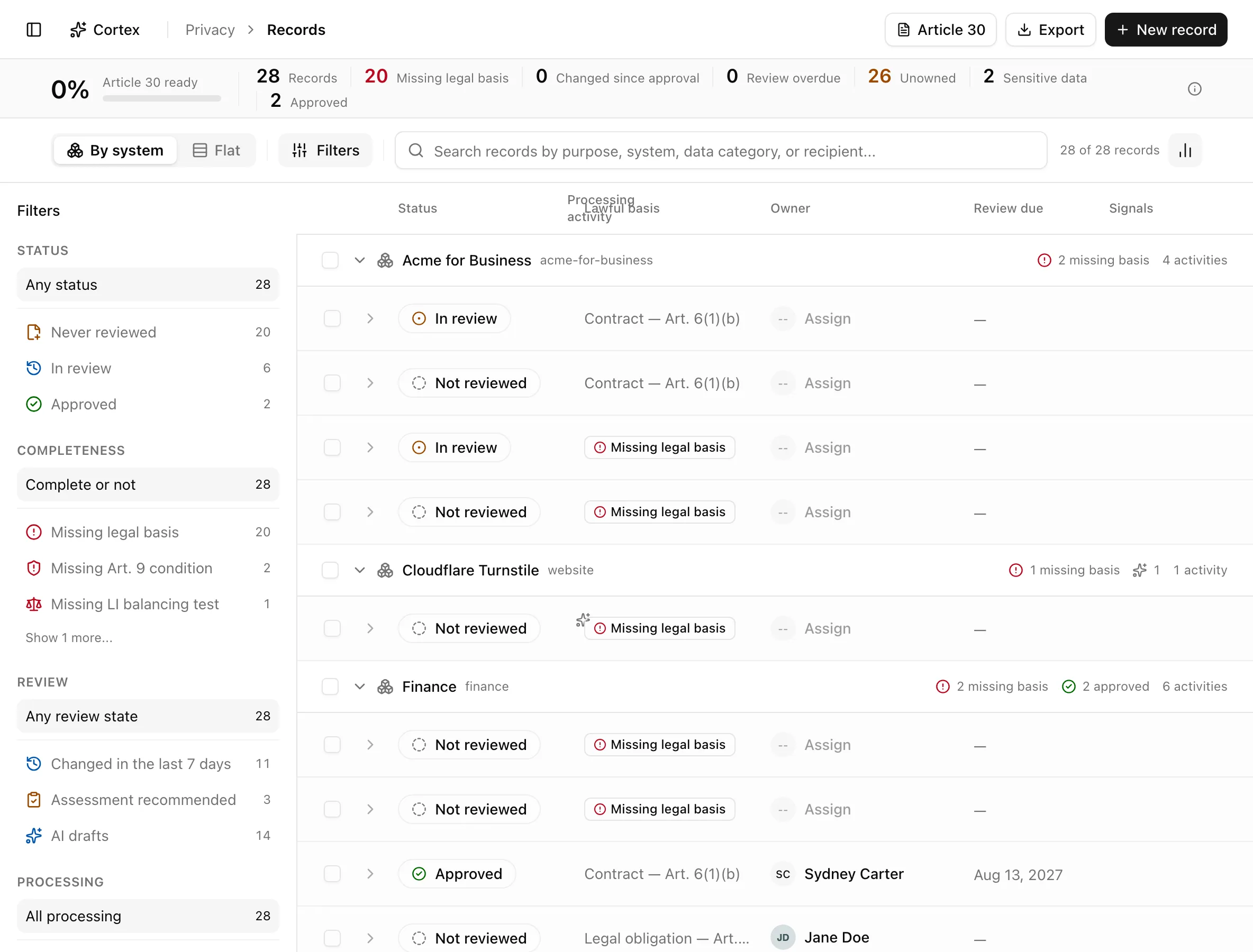 Records of processing grouped by system with status, lawful basis, owner, review due, and signals columns