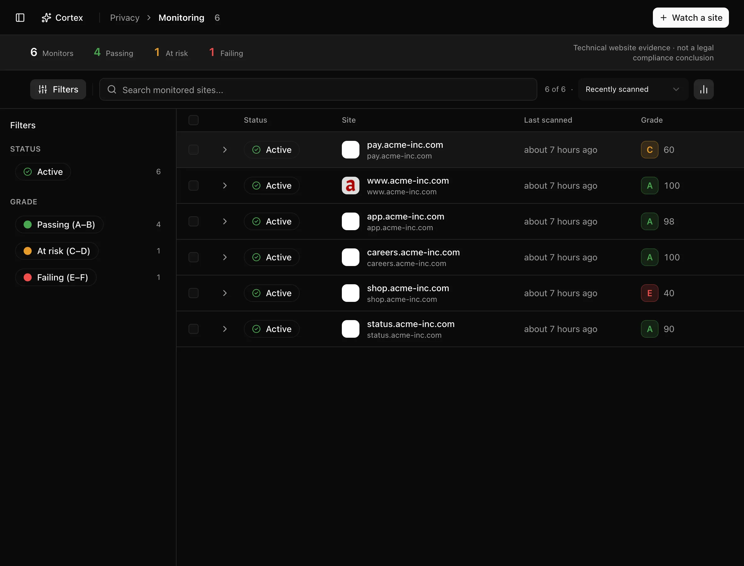 A scan detail page with the technical risk score, Start here, and What to fix sections