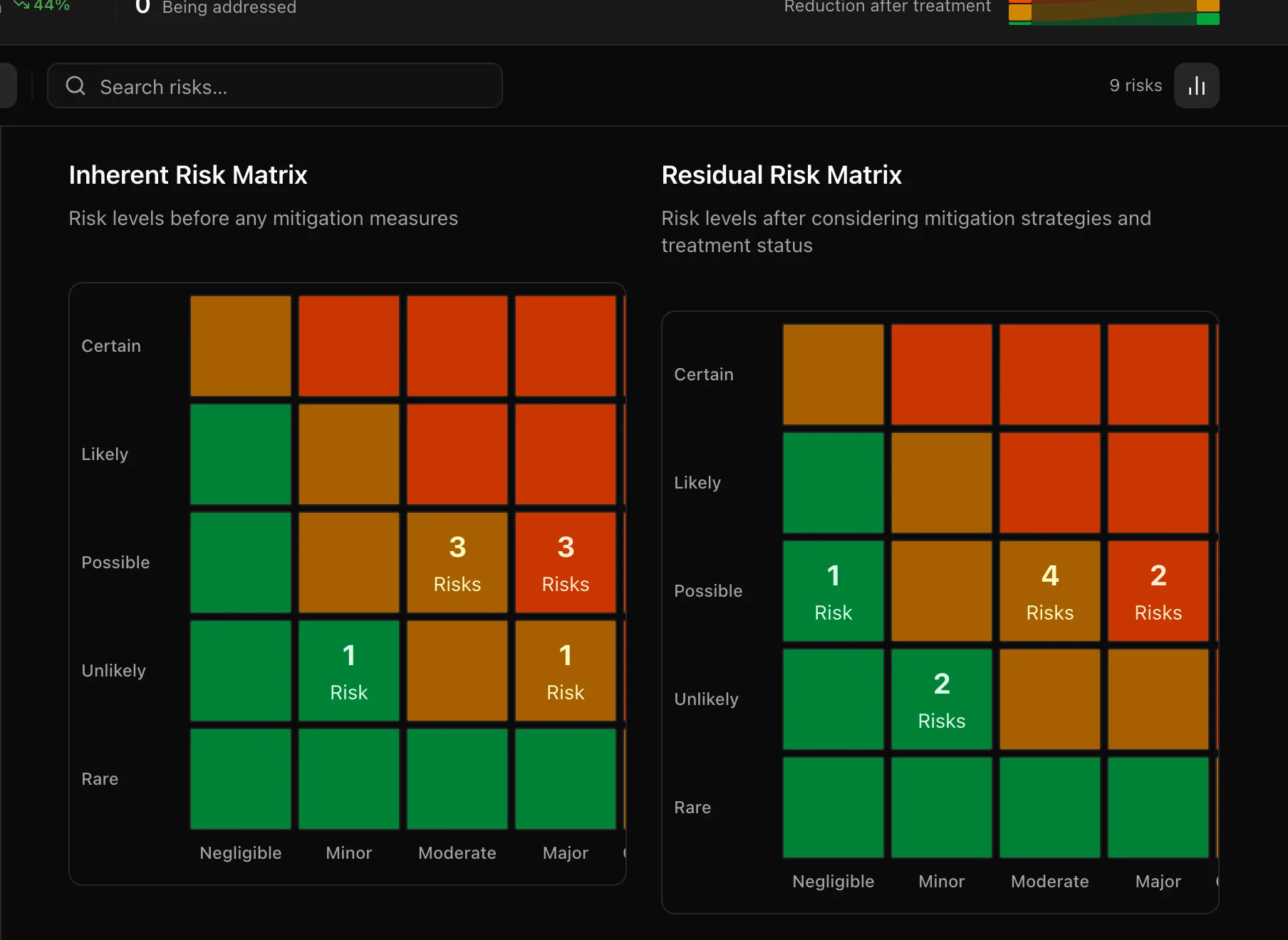 Inherent and residual risk matrices side by side, each a 5 by 5 likelihood by impact grid