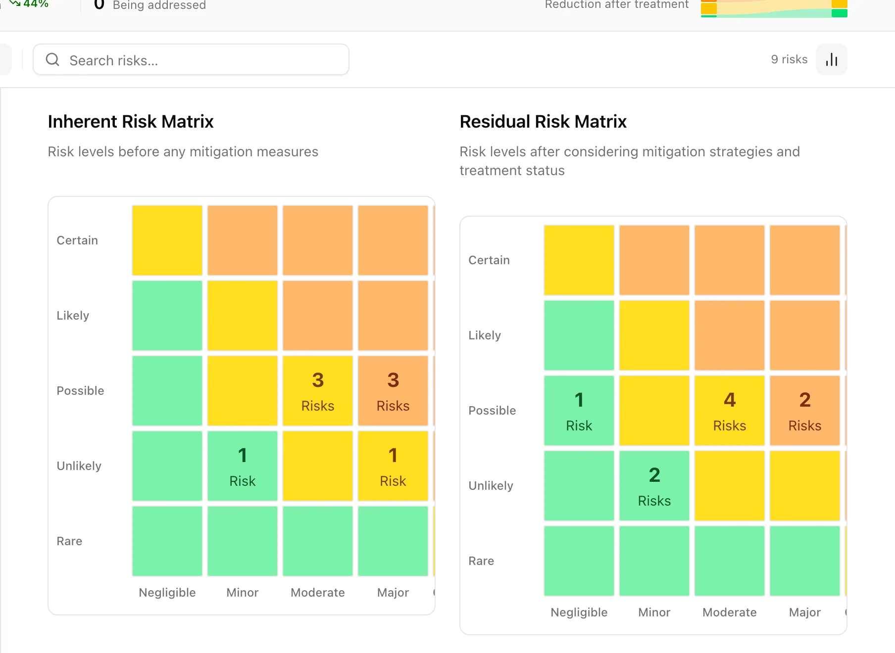 Inherent and residual risk matrices side by side, each a 5 by 5 likelihood by impact grid