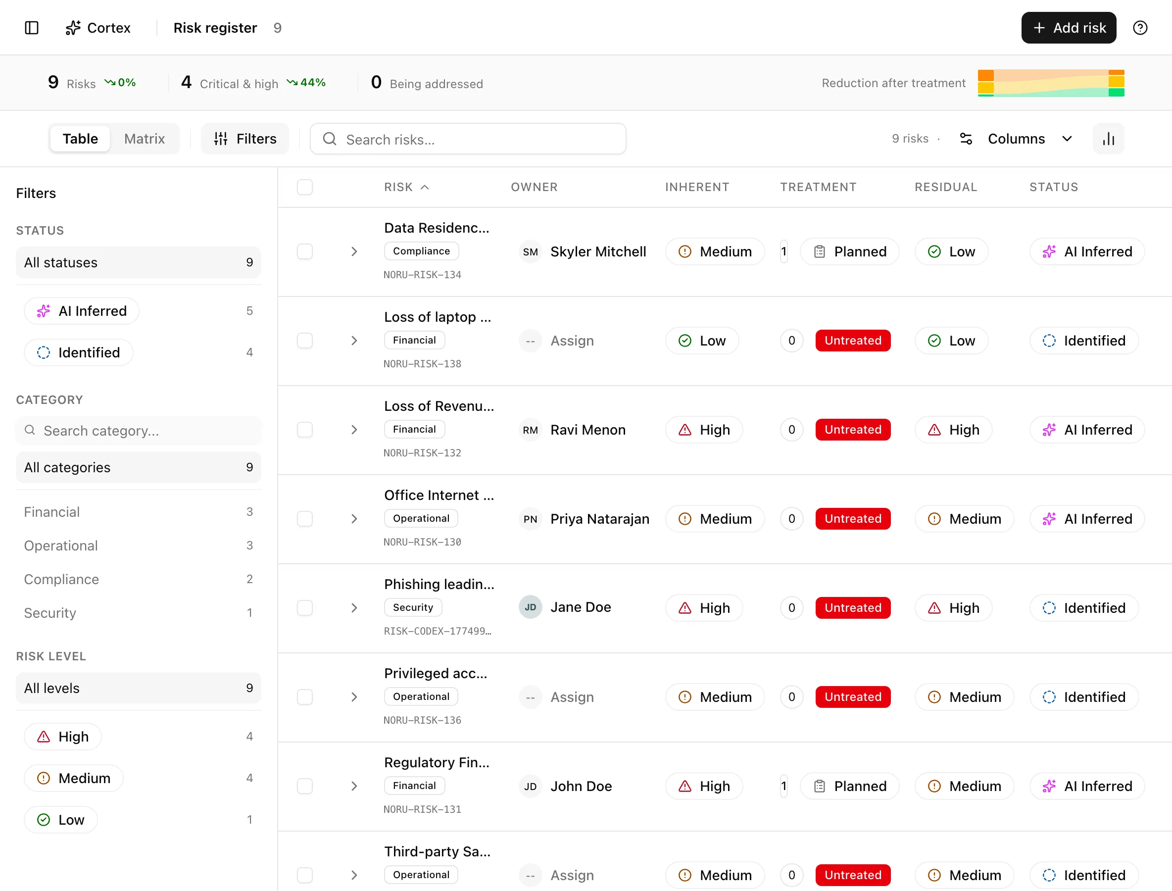 Risk register table with the insight strip, filters, and inherent and residual risk columns