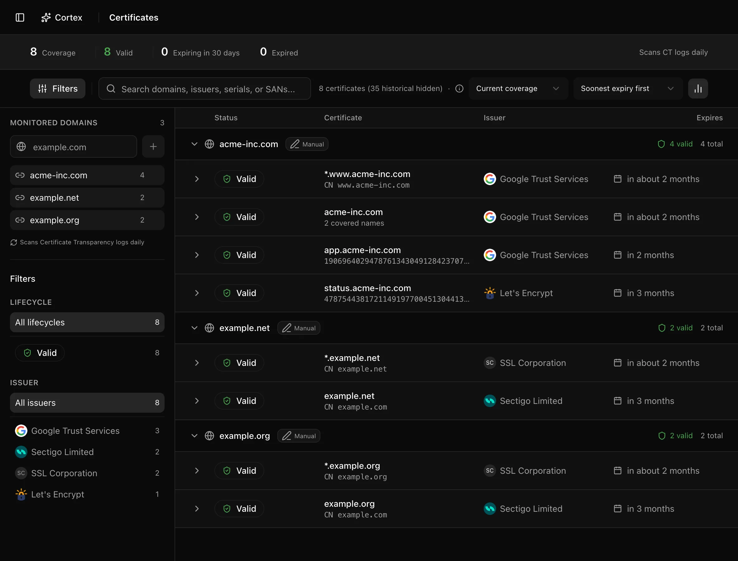 Certificates page with the monitored domains sidebar, insight strip, and certificate list grouped by domain