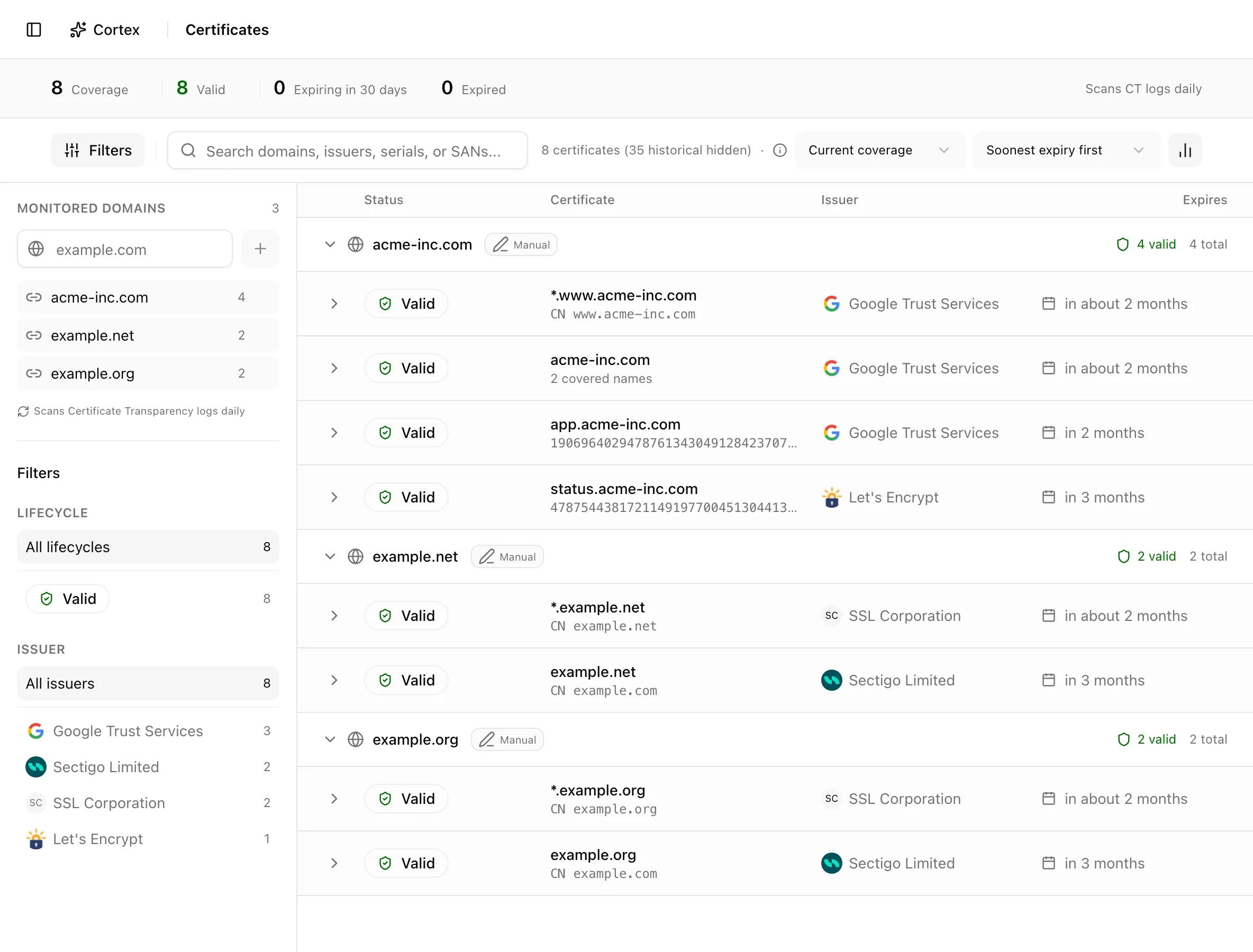 Certificates page with the monitored domains sidebar, insight strip, and certificate list grouped by domain